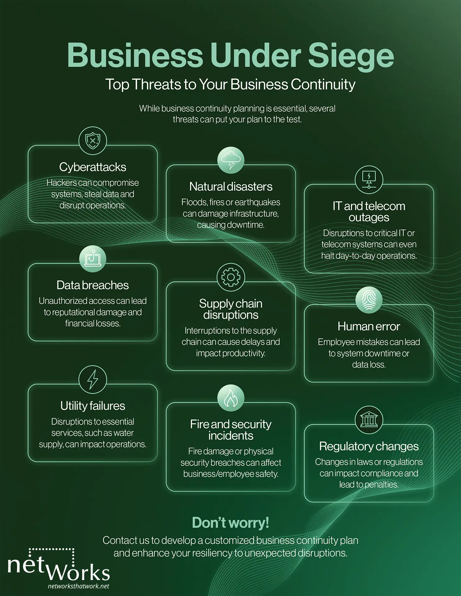 Business Continuity Infographic